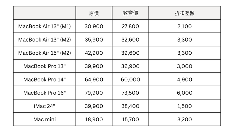 Apple 學生方案 Back to School 活動 