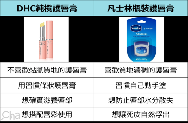 凡士林護唇膏 DHC純欖護唇膏 