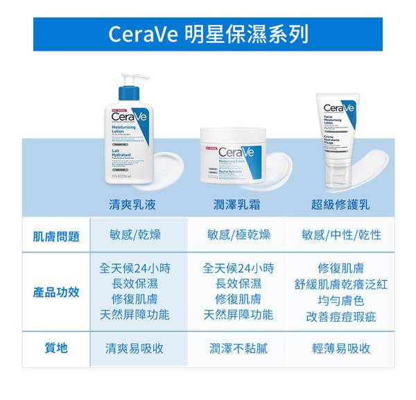 CeraVe 適樂膚 長效清爽保濕乳 