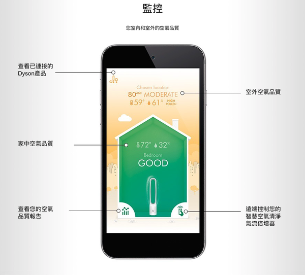 Dyson空氣清淨機 App遠端操控 