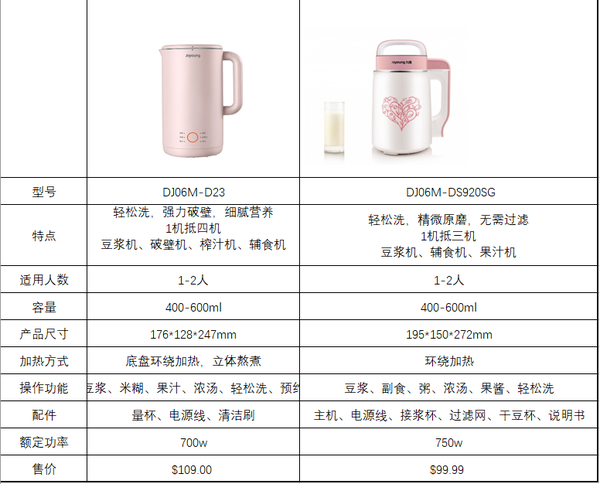 九陽豆漿機D23 豆漿機噪音 