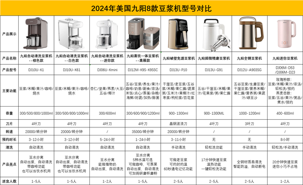 九陽豆漿機 D23 免洗豆渣 豆漿機 