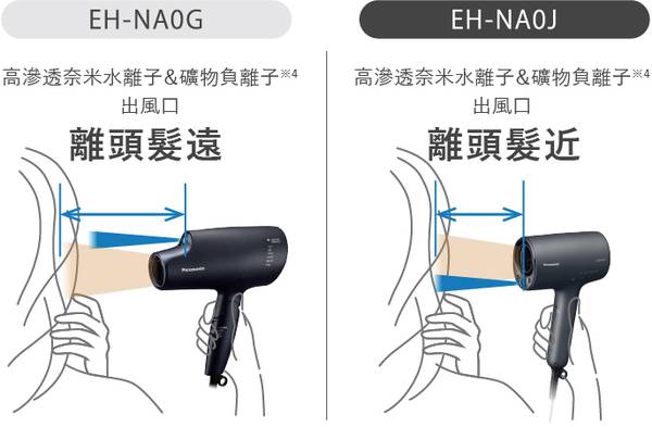 奈米水離子吹風機 礦物負離子 